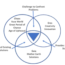 Three Inspirations for Creativity and Innovation